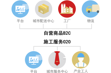 石大夫石材養護招商加盟優勢4