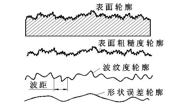 大理石出光原理