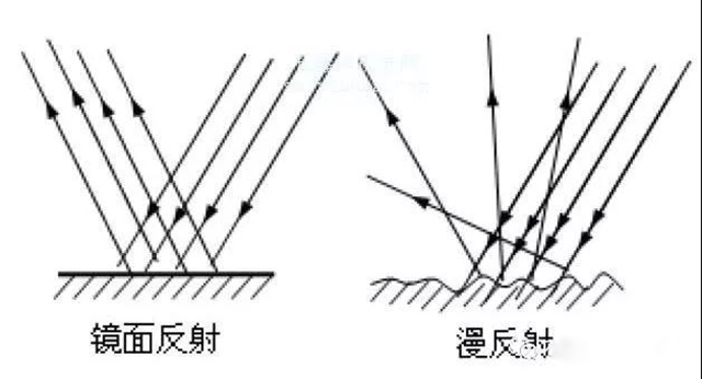 石材養護