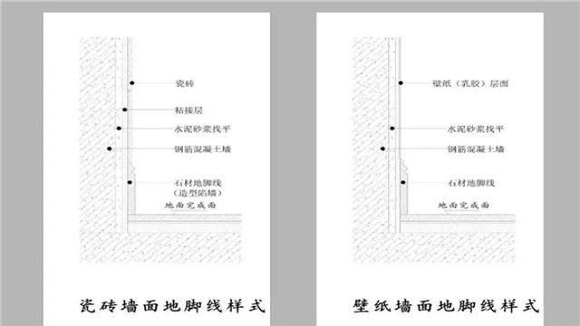 石材節點的示意圖